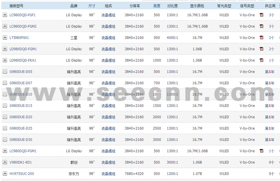 100寸與98寸液晶電視價格與差異分析